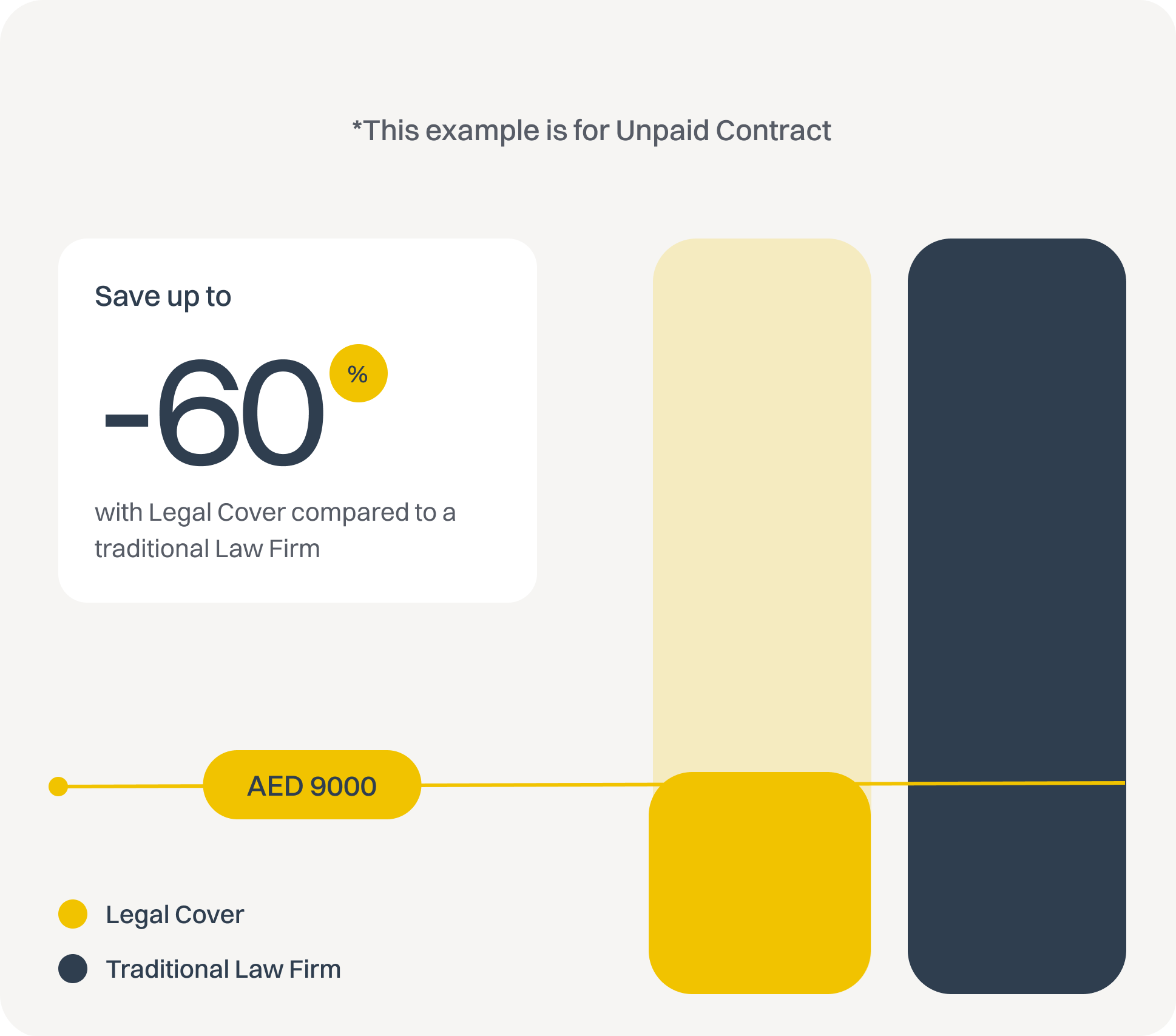 Even One Legal Issue Can Cost More Than a Year’s Subscription